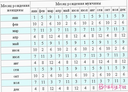 Как определить пол малыша: мальчик или девочка?