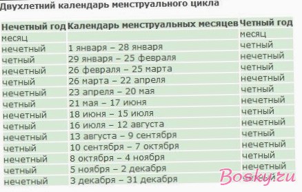 Как определить пол малыша: мальчик или девочка?