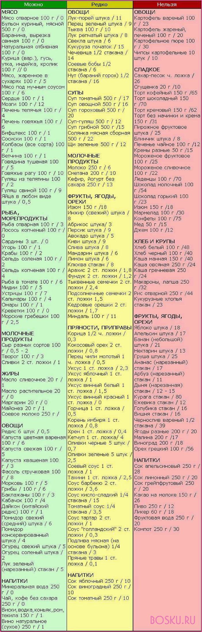 Кремлевская диета: меню, принципы, отзывы