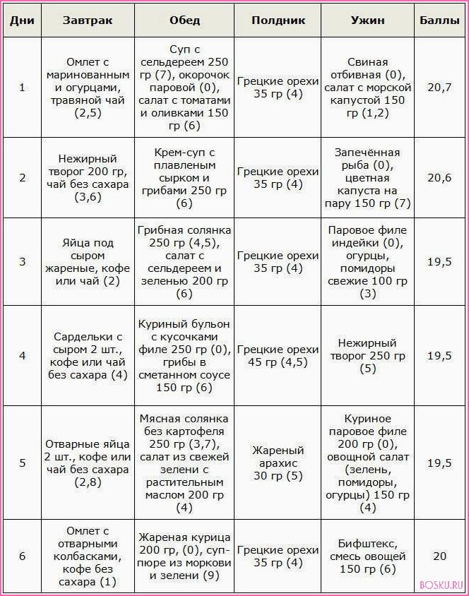 Кремлевская диета: меню, принципы, отзывы