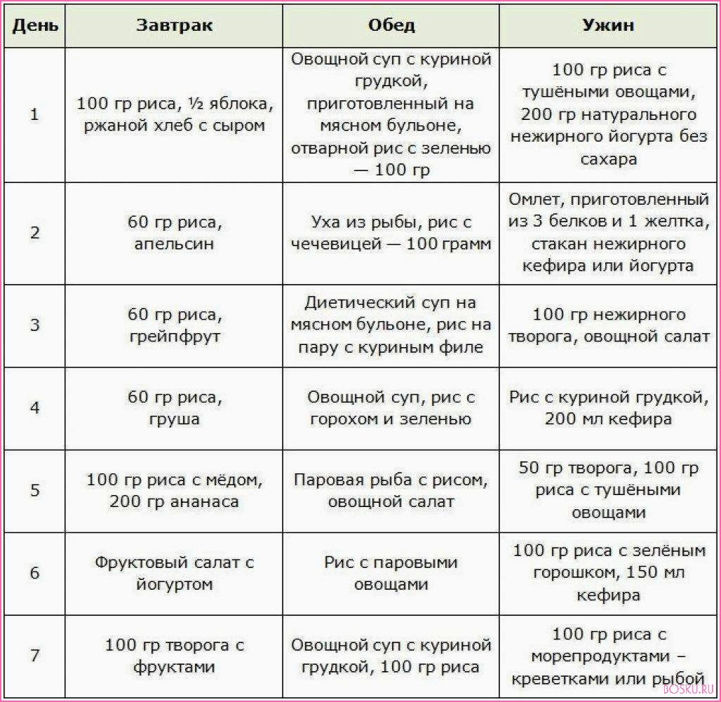 Японская диета меню на 13