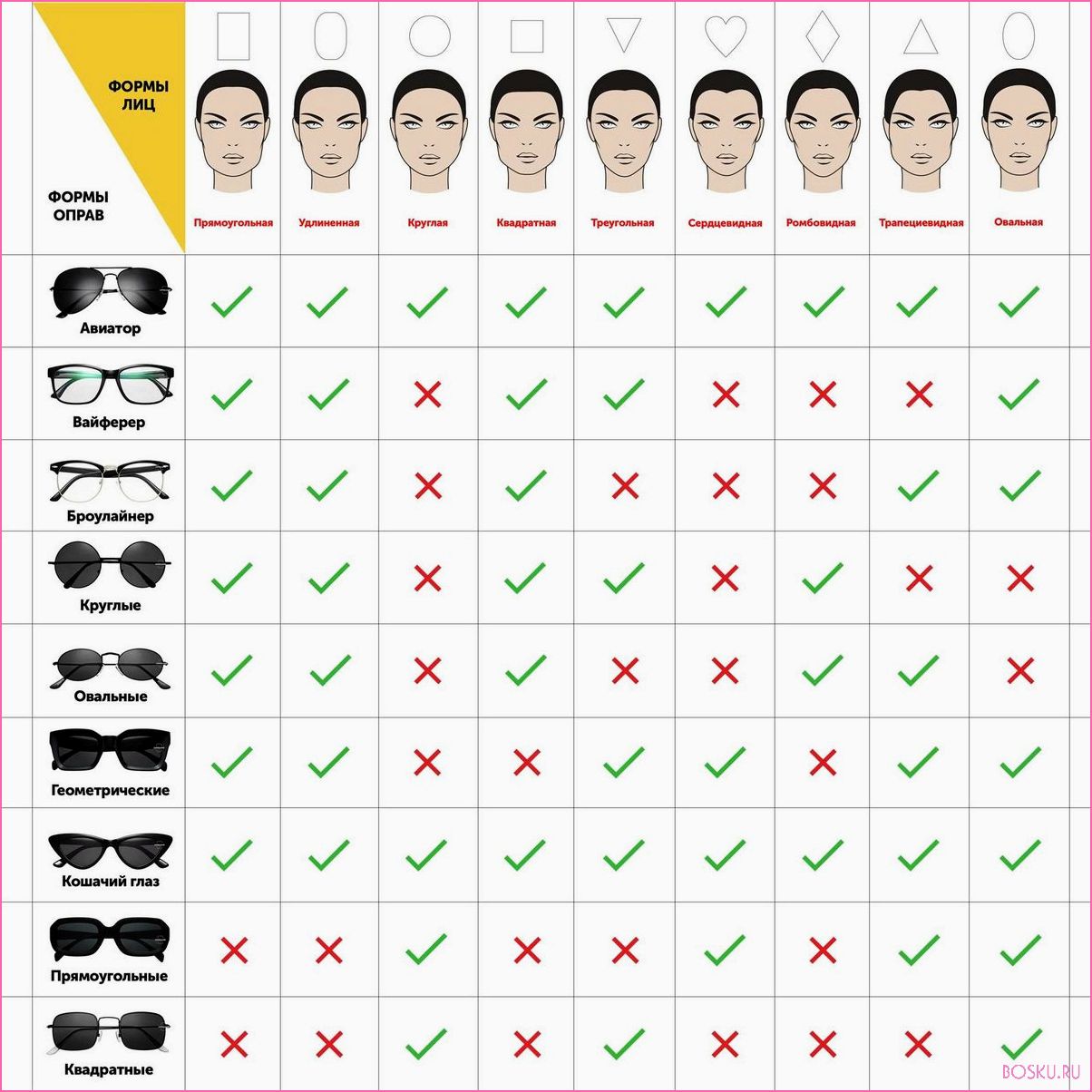 Как выбрать солнцезащитные очки основные правила