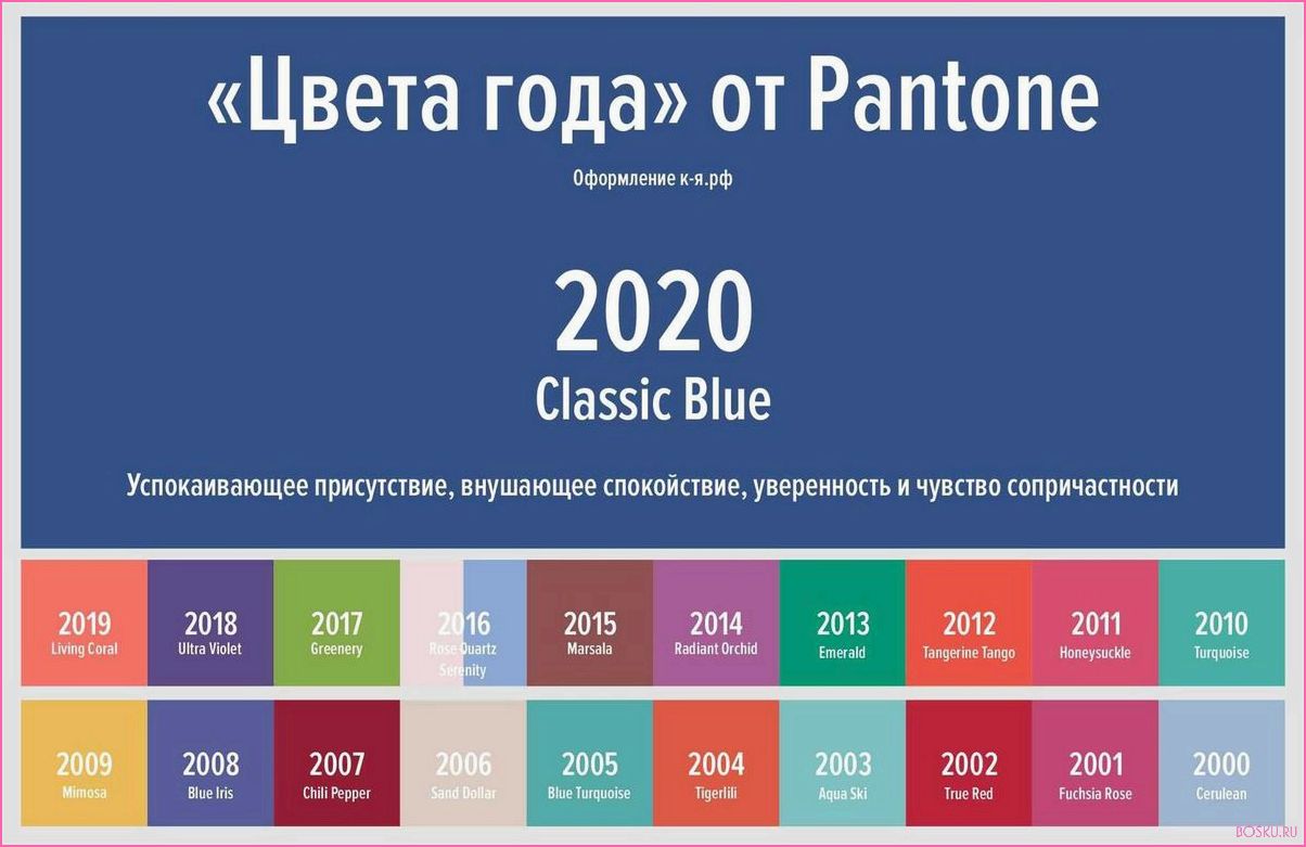 Главные цвета 2024 года: тренды и прогнозы