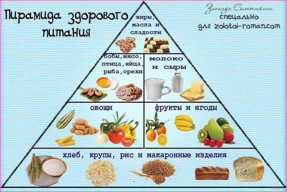 Принципы здорового питания: как начать правильно питаться