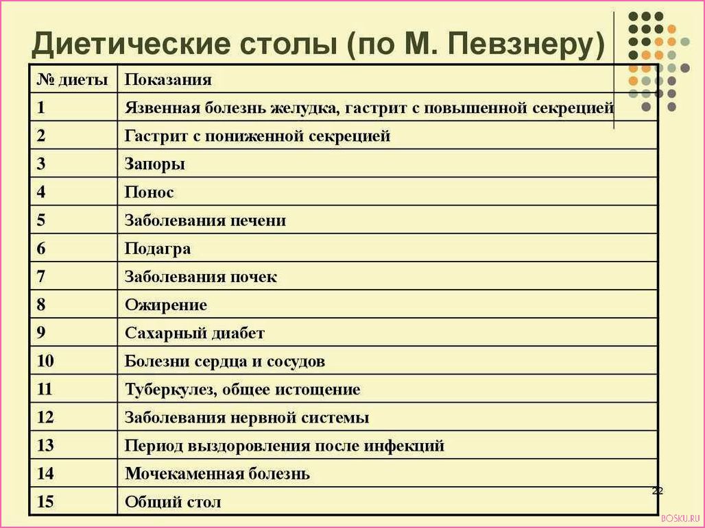 Лечебные диеты: сбалансированное питание для восстановления организма