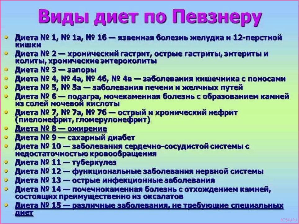 Лечебные диеты: сбалансированное питание для восстановления организма