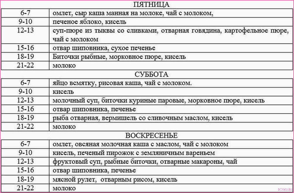 Диета при гастрите: полезные советы и рекомендации