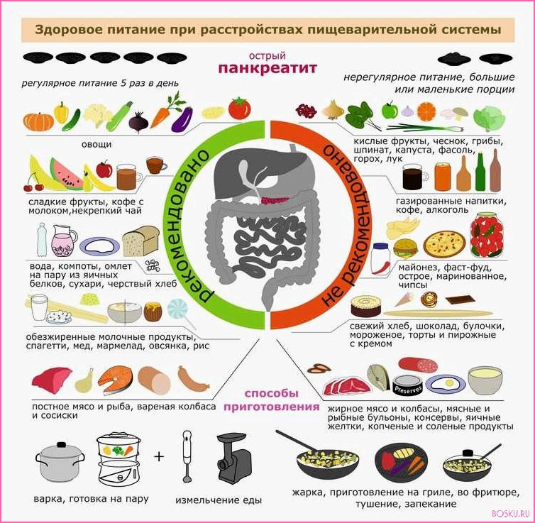 Диета при панкреатите: правила питания и меню