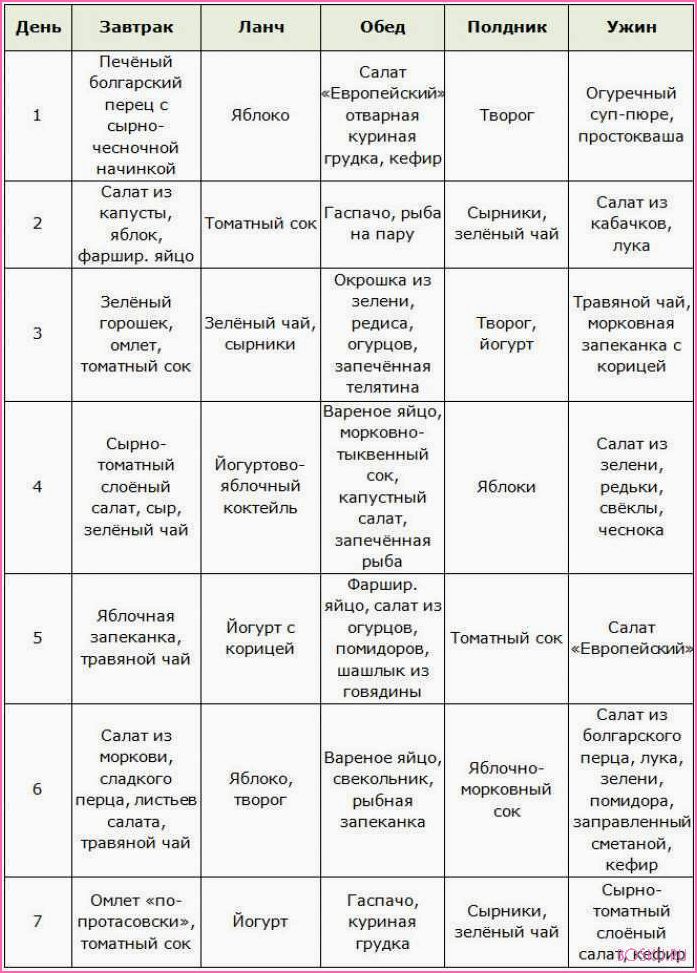 Веганская диета: эффективное похудение без животных продуктов