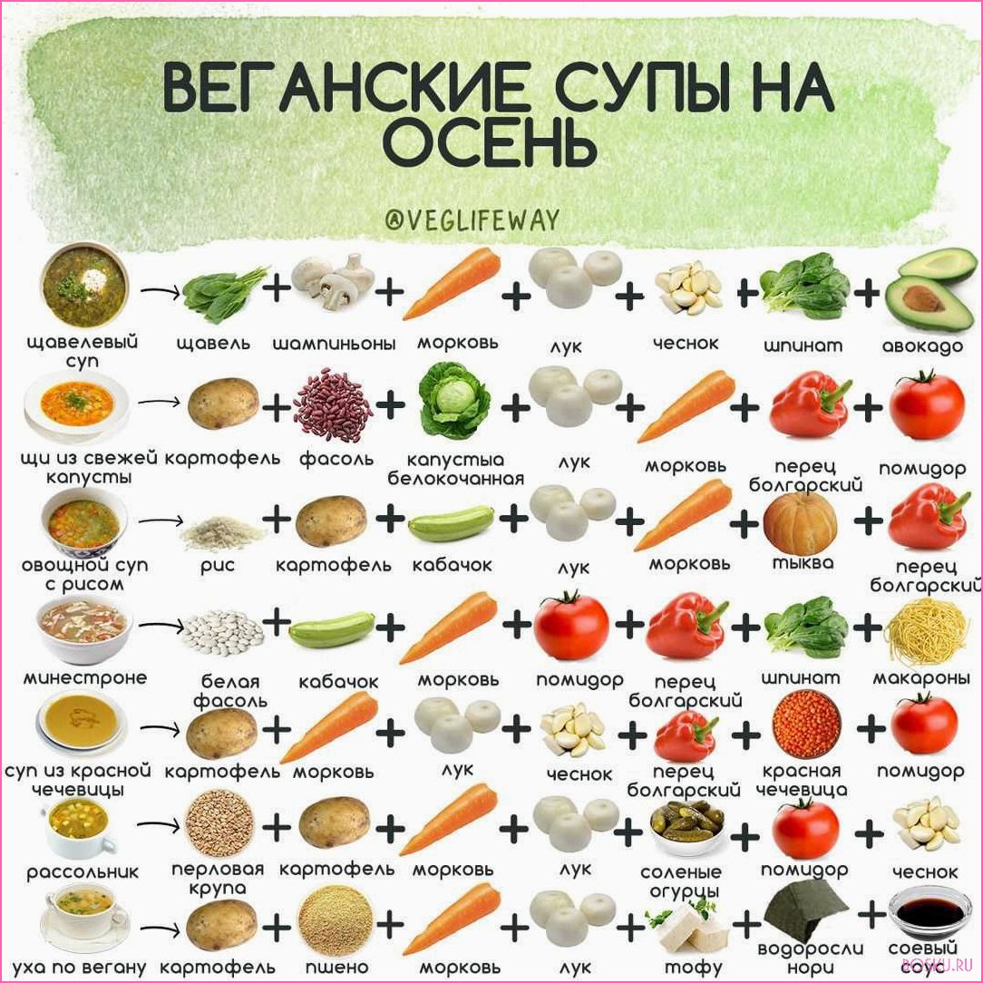 Веганская диета: эффективное похудение без животных продуктов