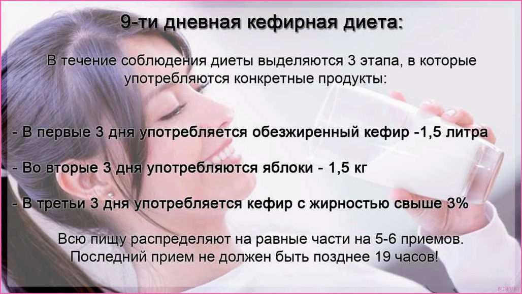 Кефирная диета: меню на неделю, рецепты и результаты