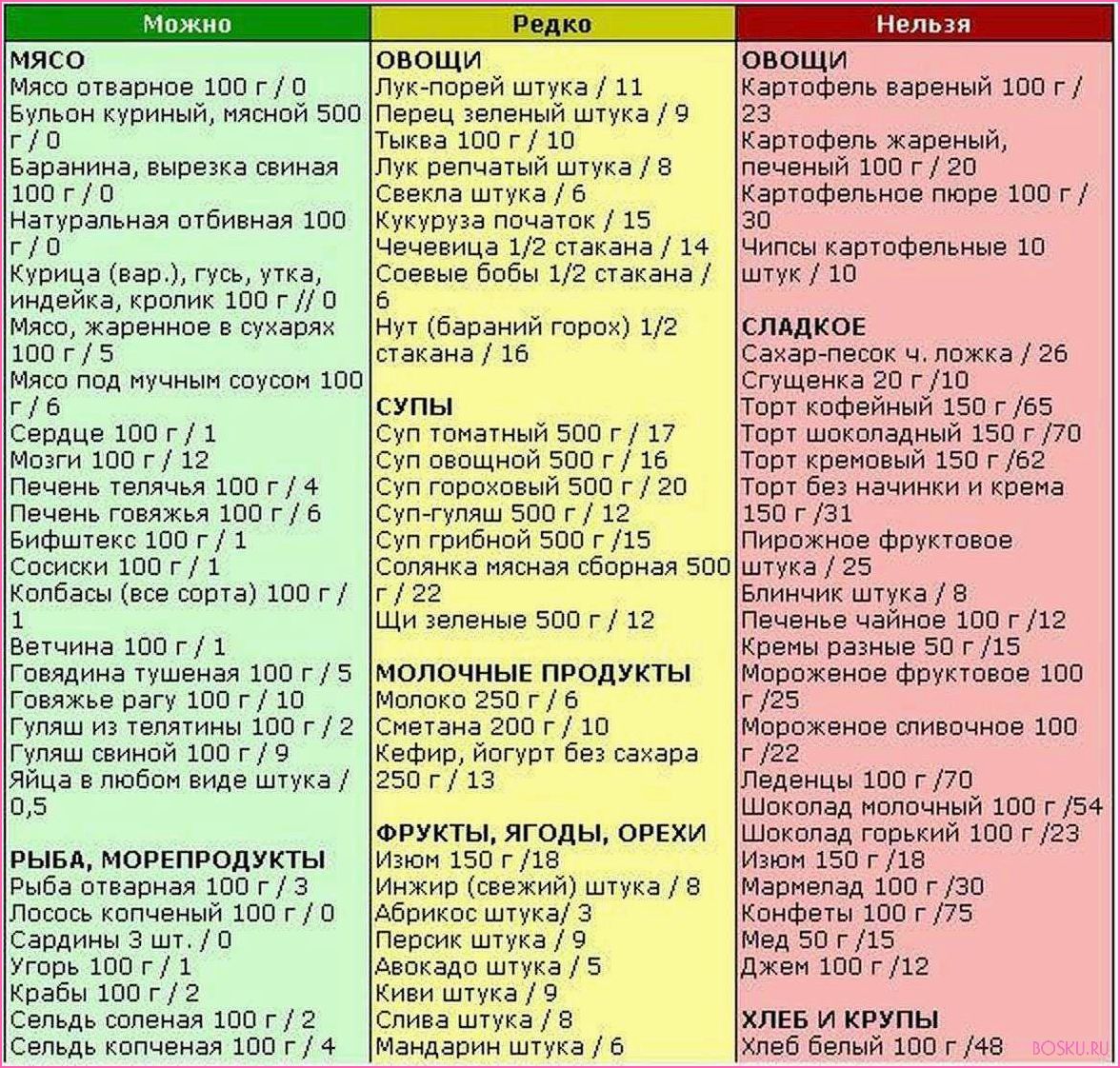 Кето-диета: основы и преимущества безуглеводного питания