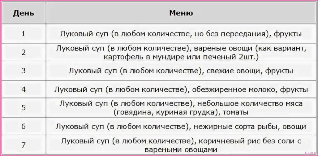 Суповая диета: меню на неделю, рецепты и результаты